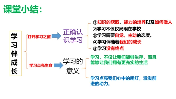 【新课标】2.1学习伴成长课件（24张ppt）