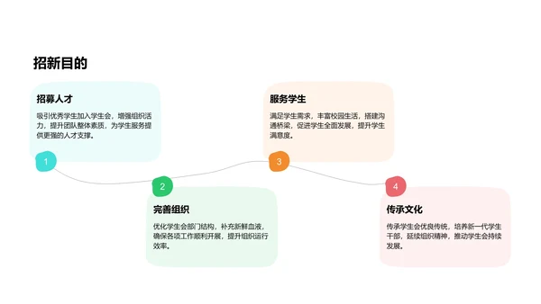 学生会招新宣传策划PPT模板