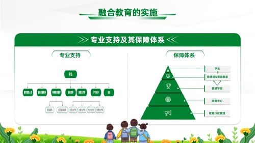 蓝绿清新展板融合教育PPT模板教师培训