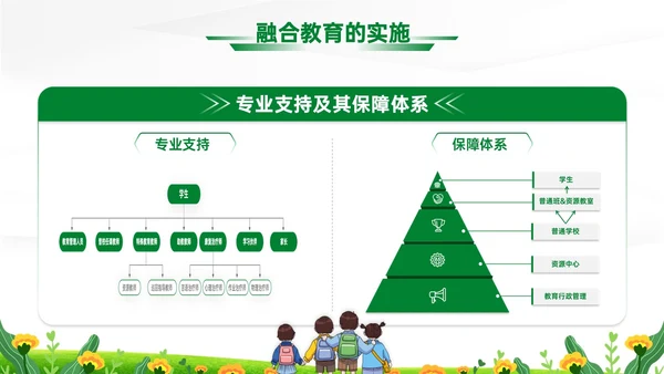 蓝绿清新展板融合教育PPT模板教师培训