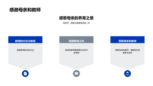 母亲节敬爱讲座PPT模板