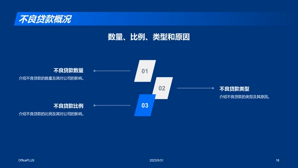 蓝色商务现代信贷风险评估研究报告PPT模板