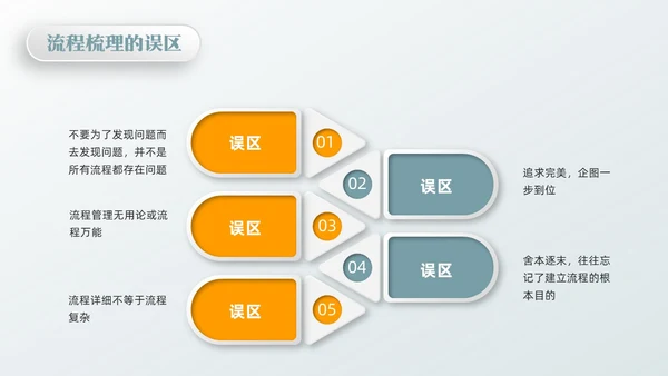 橙绿简约流程改善流程梳理PPT模板宣传PPT动态PPT
