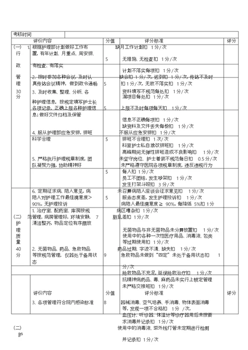 医院绩效考核细则