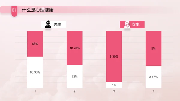与心灵相约与健康同行通用PPT模板