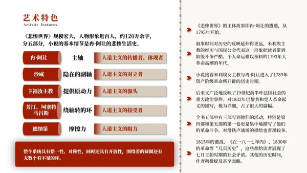 《悲惨世界》名著导读好书推荐PPT模板