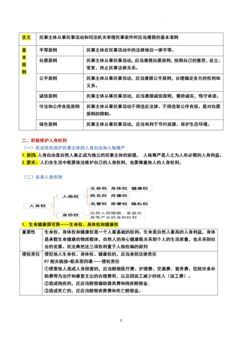 选择性必修2《法律与生活》第一单元复习纲要（2023年最新修订版）.docx