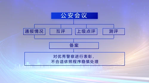 蓝色大气警察公安工作汇报总结PPT动态模板