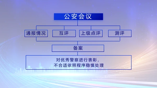 蓝色大气警察公安工作汇报总结PPT动态模板