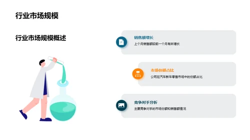 汽车业界洞悉与突围