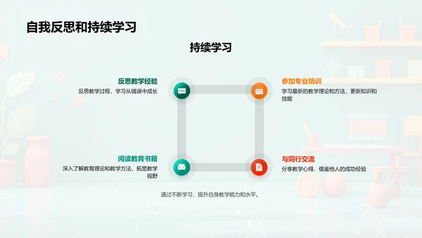 教学技巧分享PPT模板