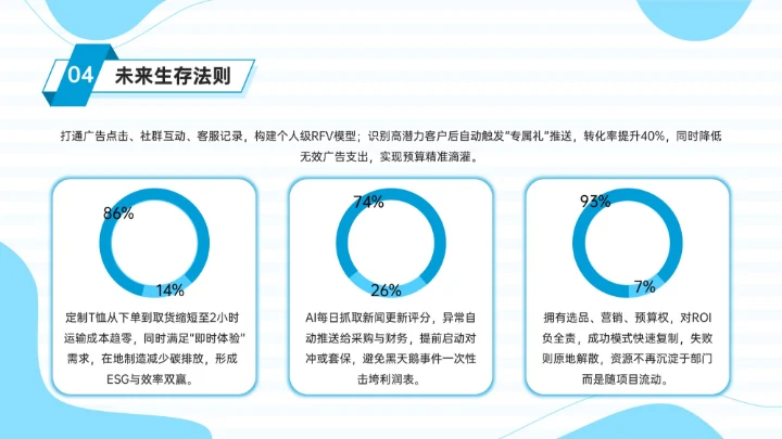 蓝色插画风消费行业变革与新机遇PPT模板