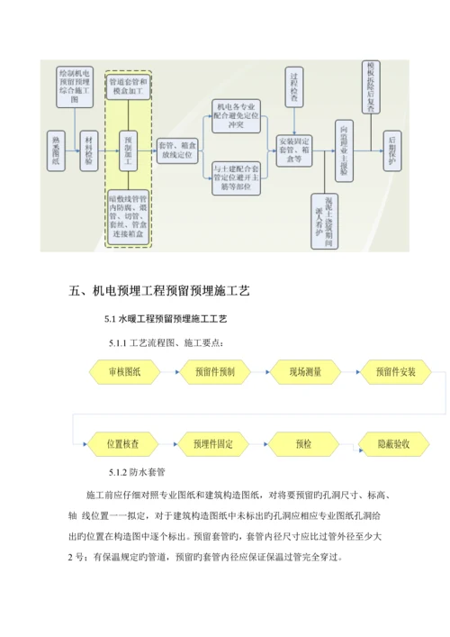 机电预留预埋专题方案.docx