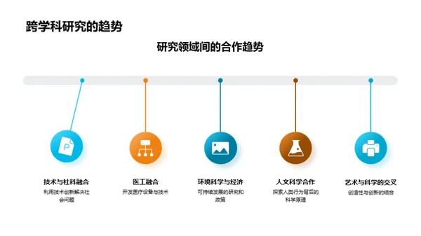 跨学科研究的探索