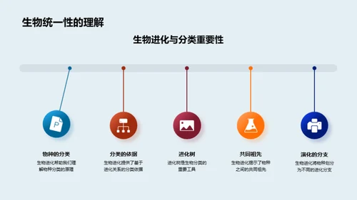 解密生物进化之谜