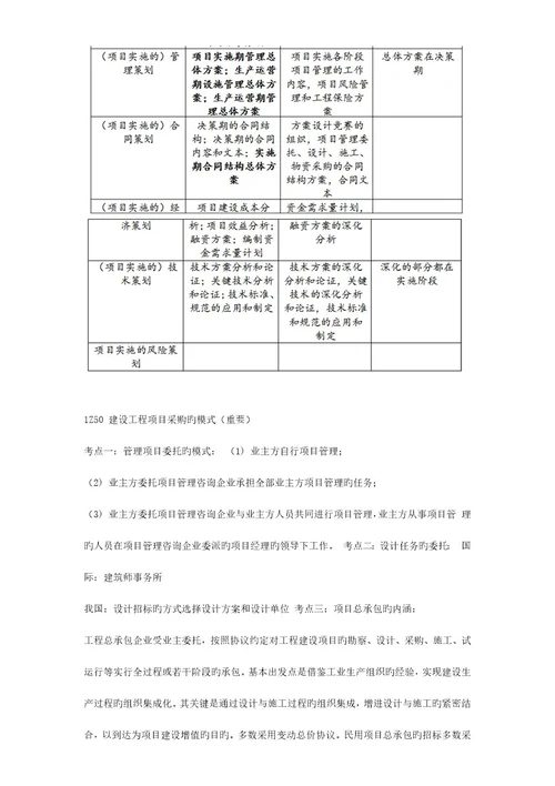 2023年一建项目管理重点