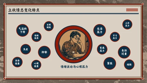 红色复古风立秋养生智慧：专业解读与健康宣教全攻略PPT模板