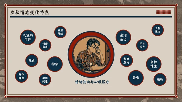 红色复古风立秋养生智慧：专业解读与健康宣教全攻略PPT模板
