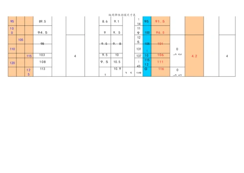 轴用弹性挡圈尺寸表.docx