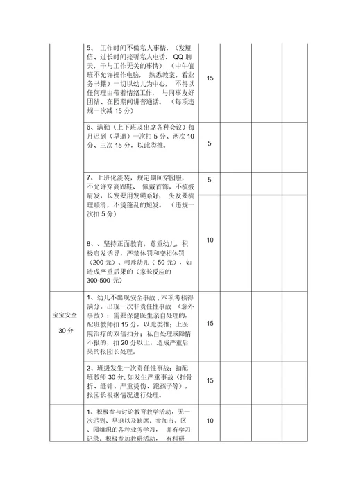 双语幼儿园教师月考核测评表