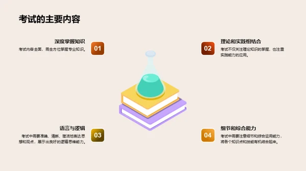 硕士考试全攻略