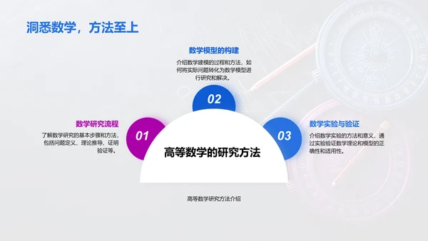 数学理念与实用技巧PPT模板