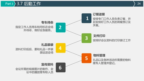 公关公司活动策划执行方案PPT