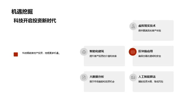 科技革新与房产投资