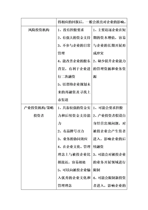 最新融资分析报告