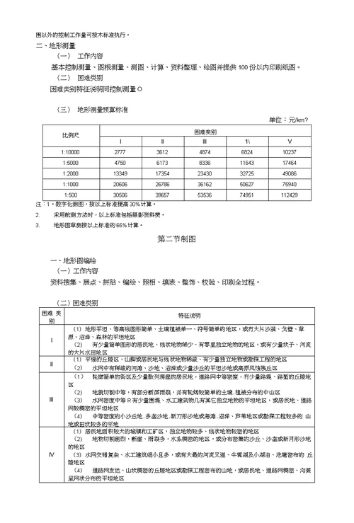 测量项目预算书