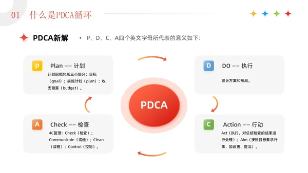 红色3D简约商务风企业PDCA循环工作方法培训课件PPT模板pdca