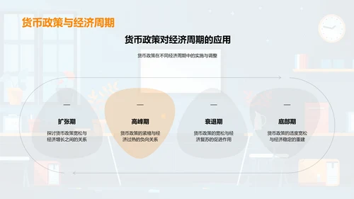 货币政策深度解析PPT模板