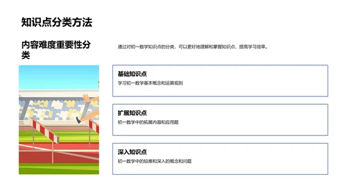 初一数学知识整理PPT模板