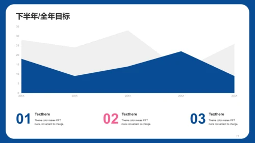 蓝色插画电力能源企业工作总结PPT模板