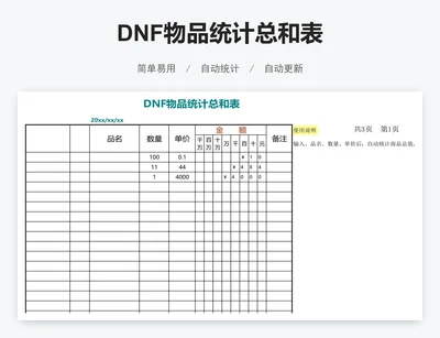 DNF物品统计总和表