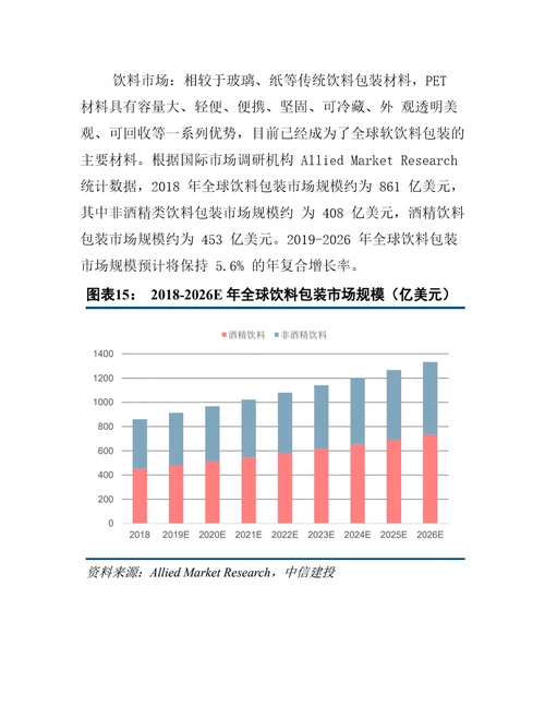 2022年PET瓶片行业市场现状及供需格局分析