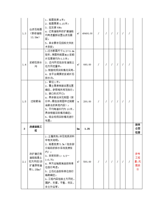 风电土建施工组织设计