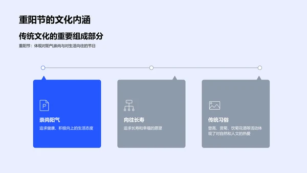 重阳节传统与创新PPT模板