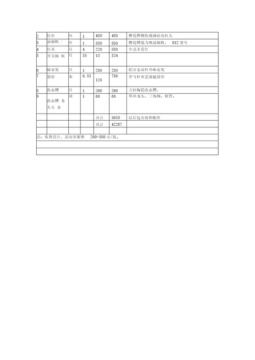 小户型装修预算