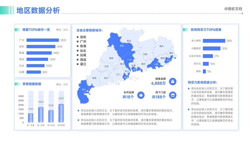 蓝色商务风地区数据分析看板-5