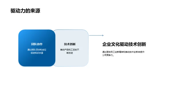 企业文化助力创新