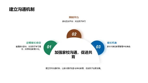 共育协同 教育共赢