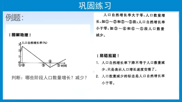 七上：居民与聚落、发展与合作（一轮复习课件23张）（人教版）