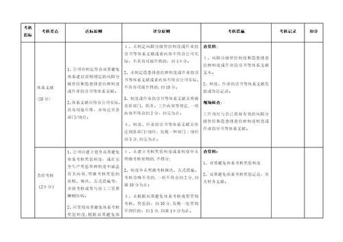 双预控体系体系考评标准