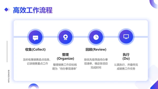 简约风销售部总结述职汇报PPT模板