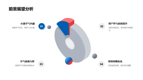 小满节气新媒体营销策略