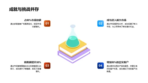 20XX市场营销回顾与展望