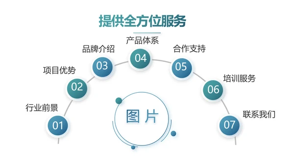 蓝色大气警务信息化建设工作总结汇报动态PPT模板