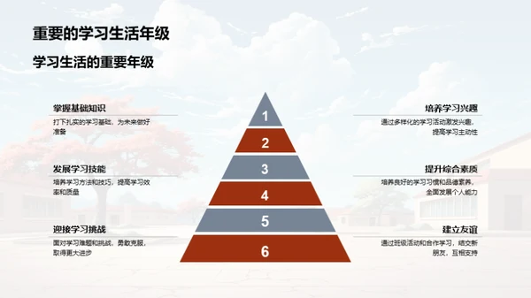 二年级 我们的学习家园