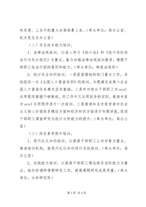 统计局建设学习型机关培训工作计划.docx